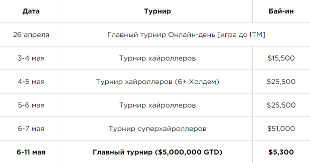 Расписание MILLIONS Cyprus 2020