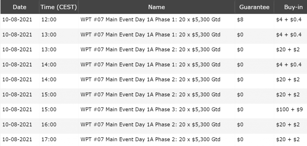 Schedule of satellites to ME